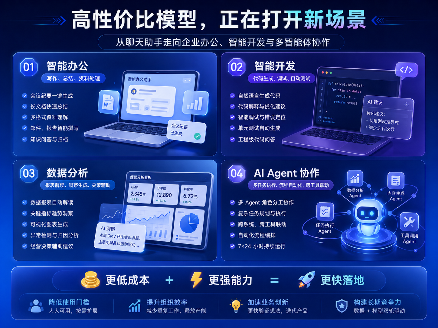 default-img.jpg GLM-5.3 杀疯了!小参数硬刚 Kimi K3,逼近旗舰模型,AI API价格战来了