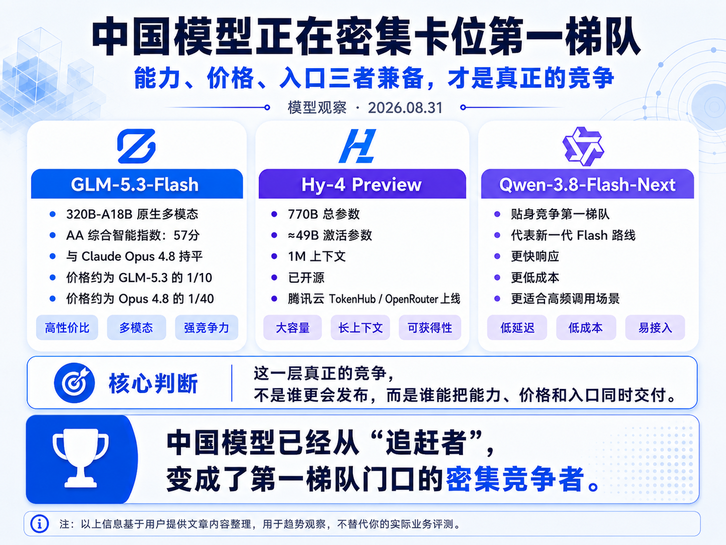 AI 大洗牌！08/31 最新模型梯队榜：第一梯队门口，已经挤满中国模型