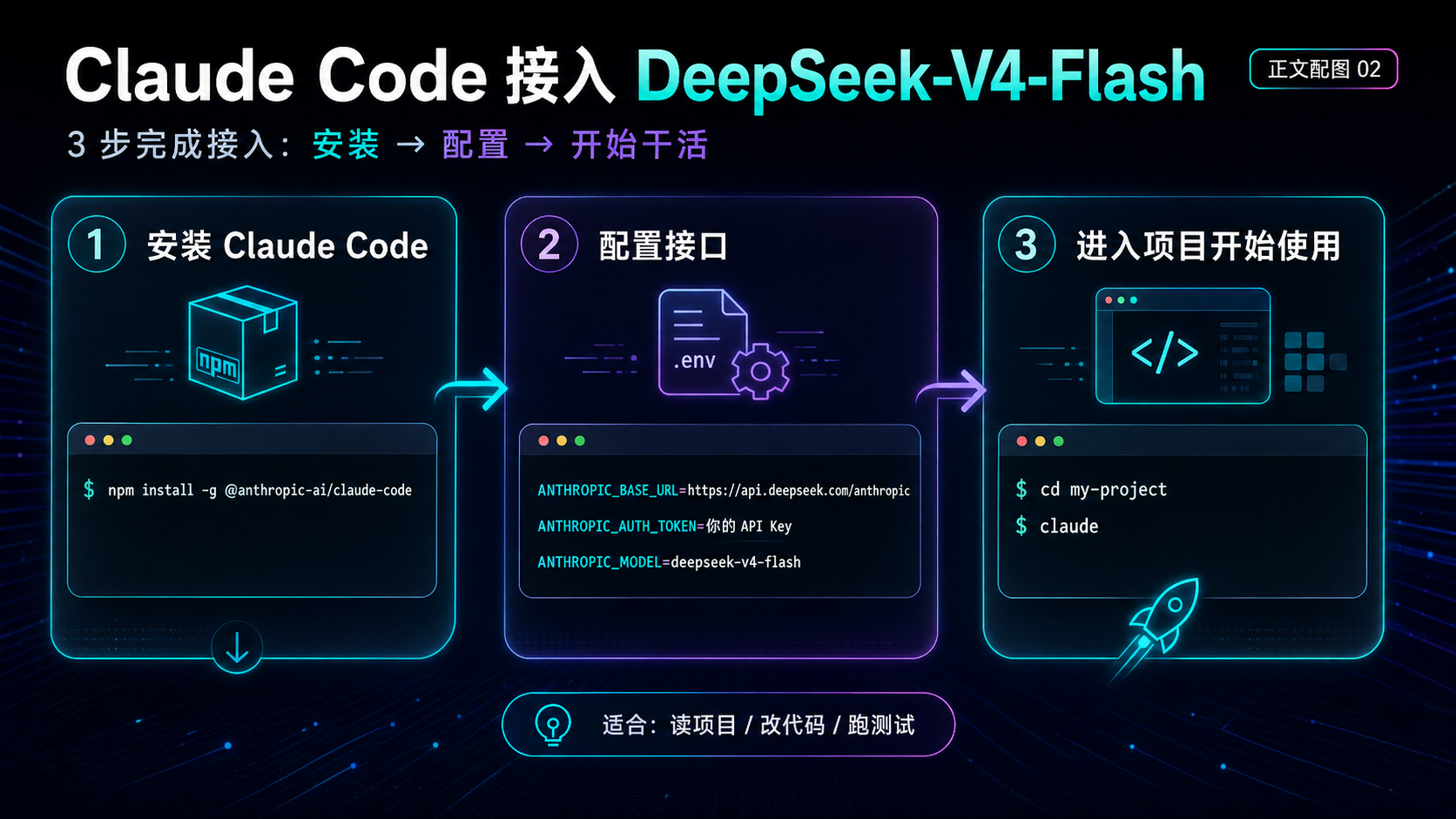 default-img.jpg 别再用贵模型硬跑了:Claude Code、Codex 接入 DeepSeek-V4-Flash 教程