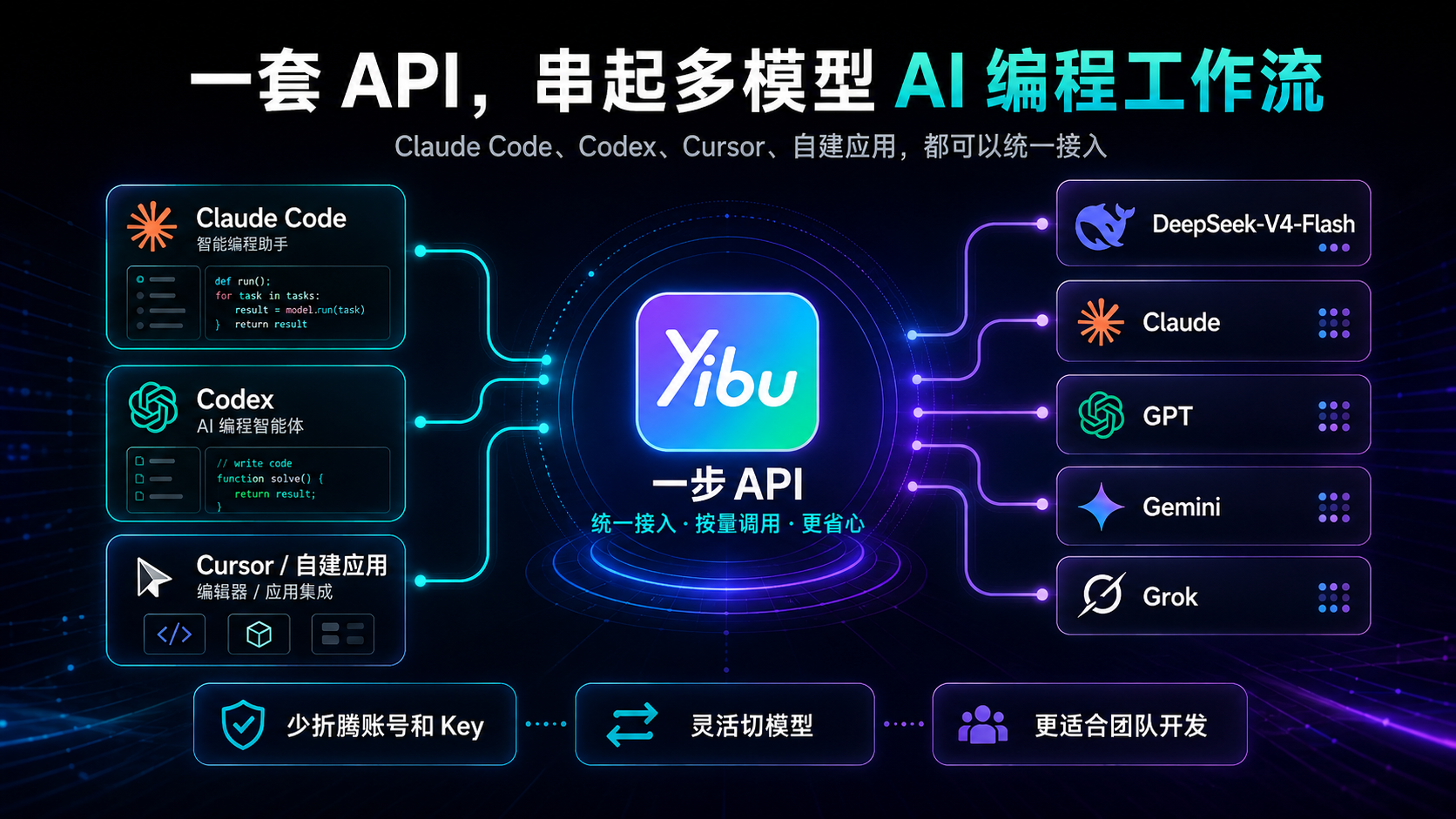 default-img.jpg 别再用贵模型硬跑了:Claude Code、Codex 接入 DeepSeek-V4-Flash 教程
