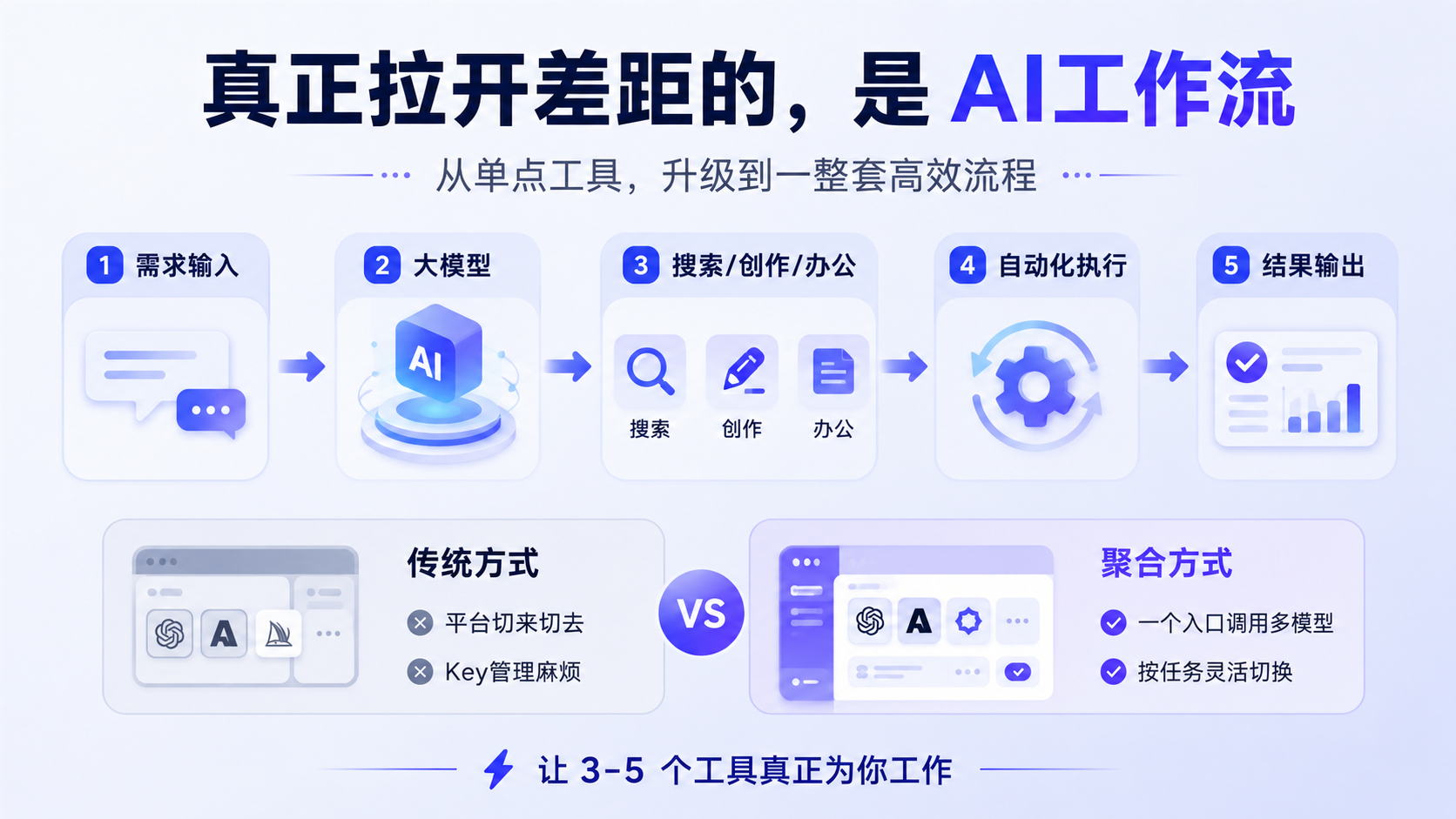 default-img.jpg 别再乱装AI工具了:2026真正值得用的,我替你筛好了
