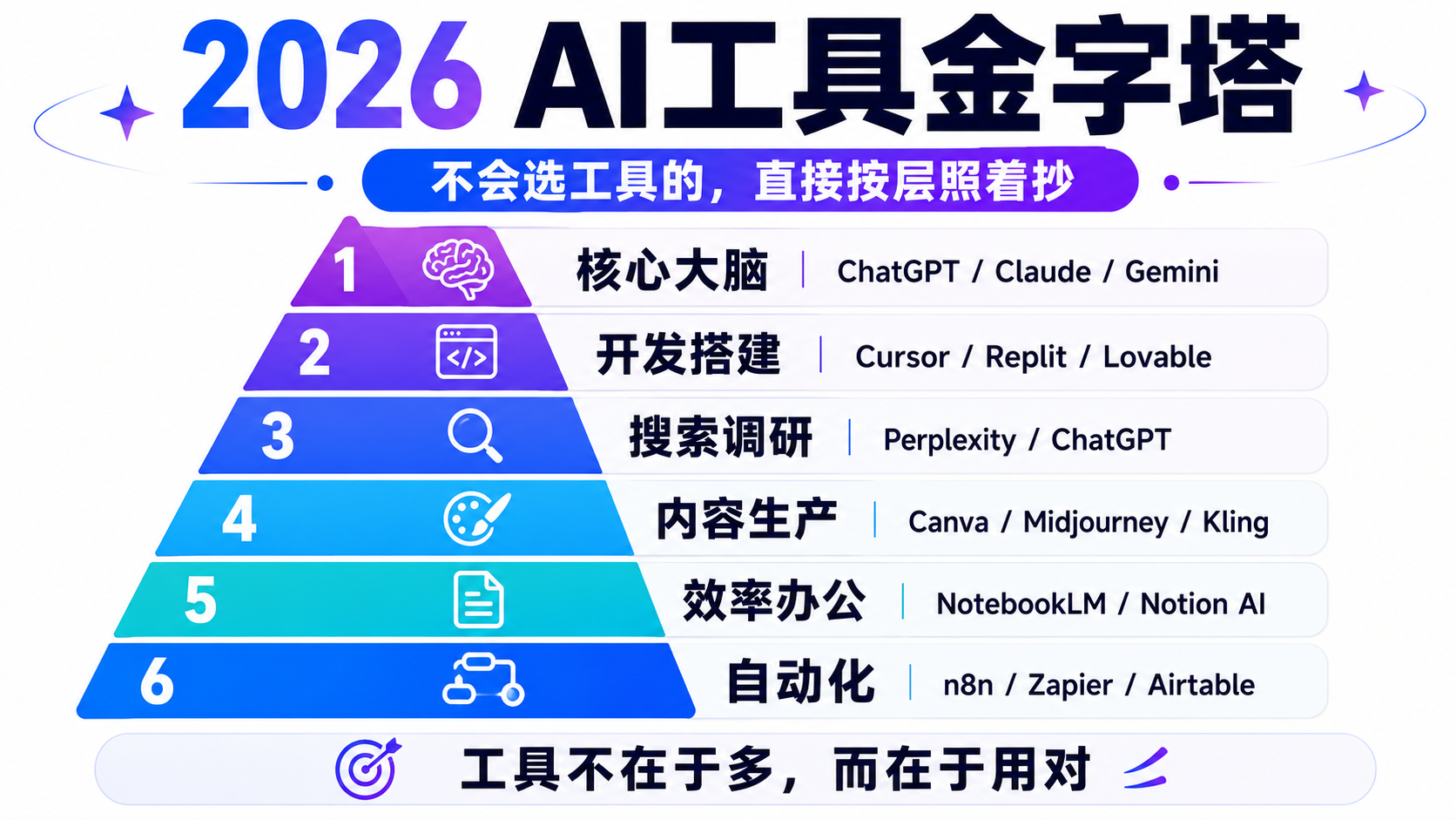 default-img.jpg 别再乱装AI工具了:2026真正值得用的,我替你筛好了