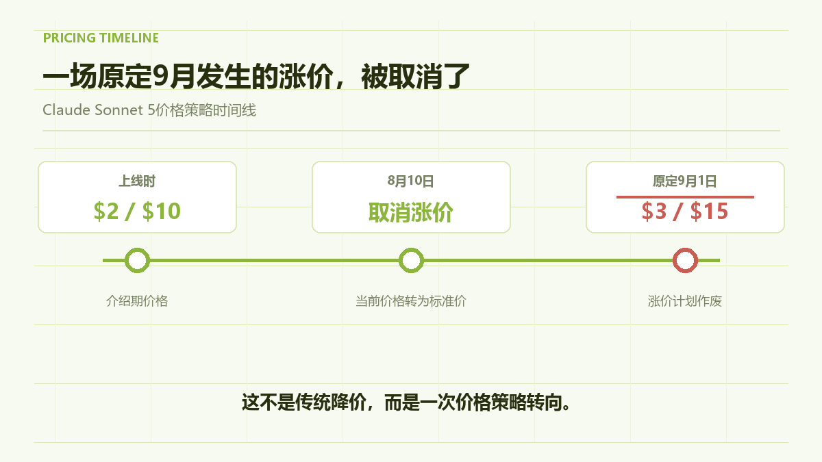 default-img.jpg 原本要涨50%,Claude为什么在最后关头踩刹车?