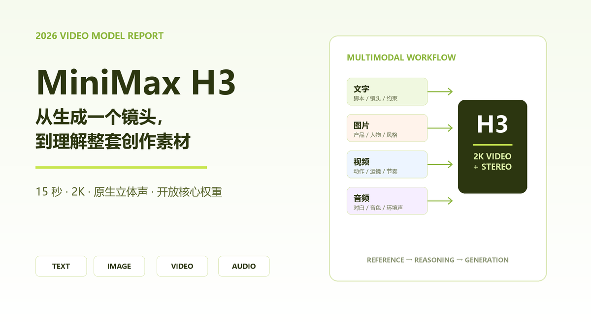 default-img.jpg 别再花冤枉钱试视频模型了:MiniMax H3、Kling 3.0、Veo 3.1,到底怎么选?