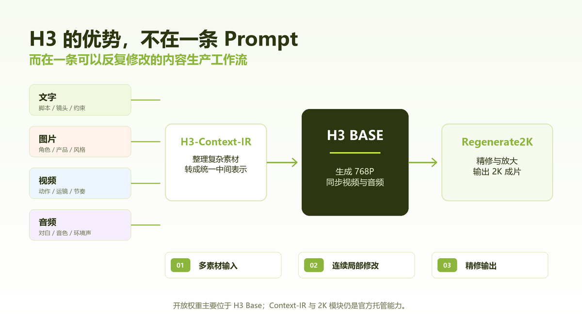 default-img.jpg 别再花冤枉钱试视频模型了:MiniMax H3、Kling 3.0、Veo 3.1,到底怎么选?