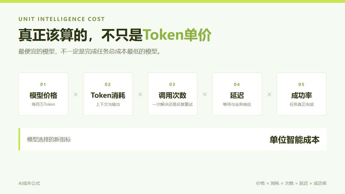 DeepSeek涨价、Google降价、OpenAI提速14倍：AI价格战真正拼的，已经不是模型能力
