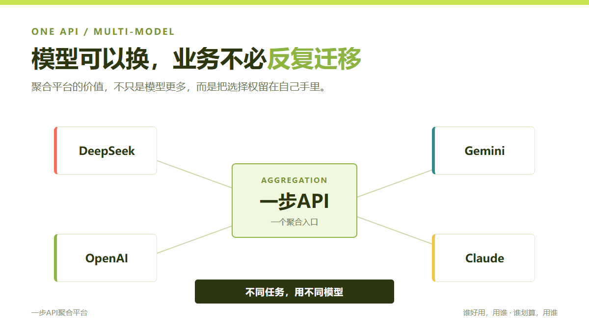 DeepSeek涨价、Google降价、OpenAI提速14倍：AI价格战真正拼的，已经不是模型能力