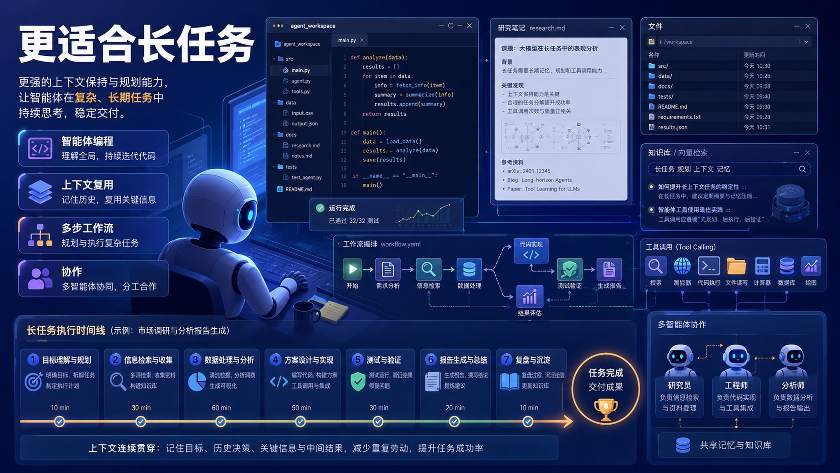default-img.jpg Claude Fable 5.1 登顶评测,却贵了 20%:开发者要不要升级?