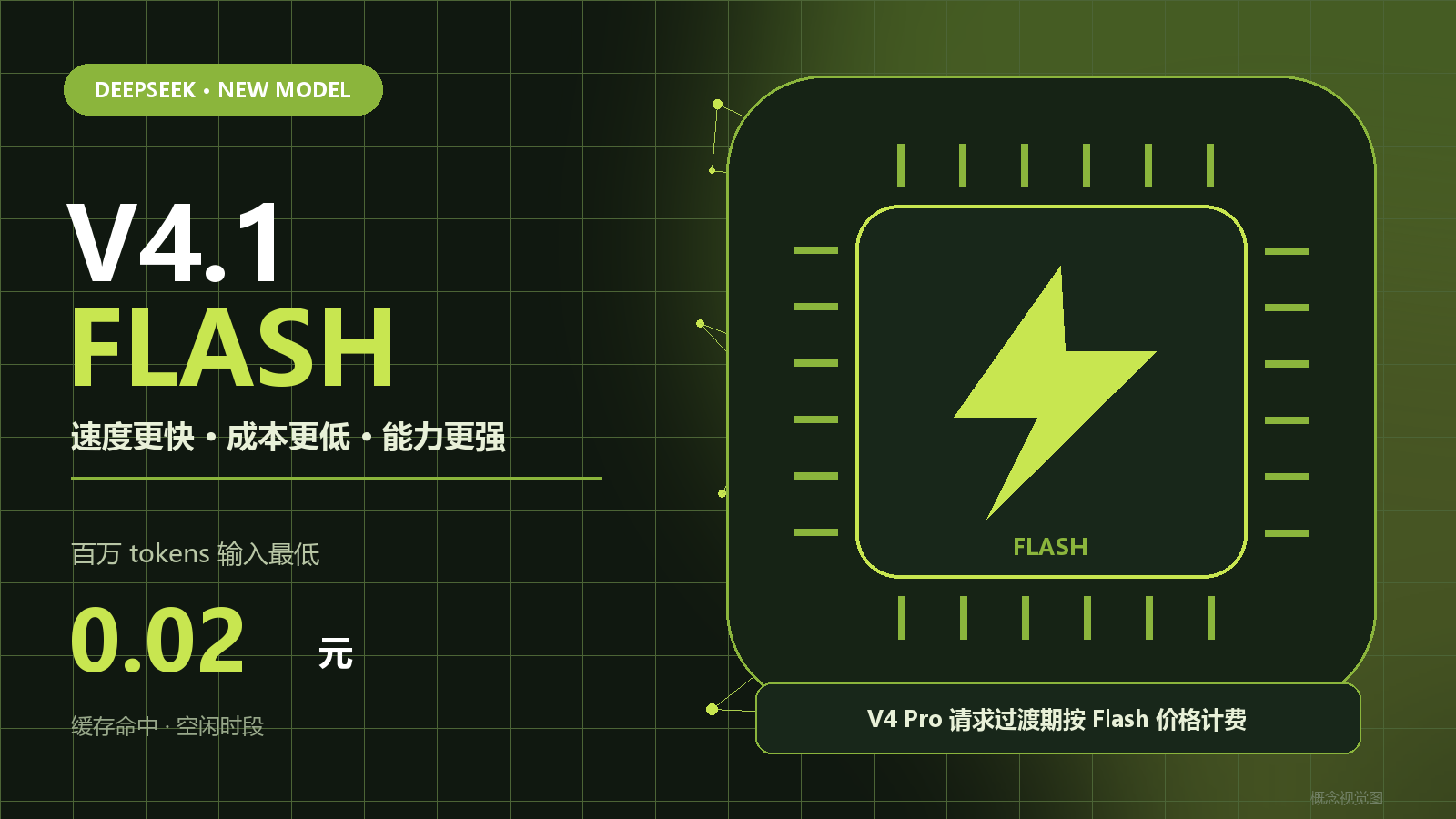 default-img.jpg DeepSeek杀疯了!V4.1突然空降,价格直接打穿:百万Token最低只要2分钱!