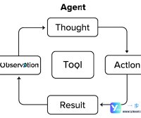 AI智能体：工作原理、核心框架、推理模式与实战应用深度解析