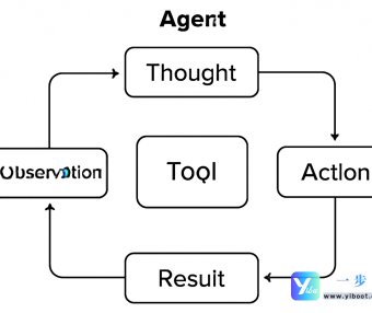 AI智能体：工作原理、核心框架、推理模式与实战应用深度解析