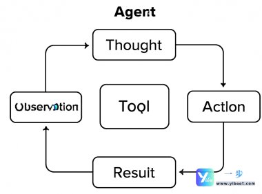 AI智能体：工作原理、核心框架、推理模式与实战应用深度解析