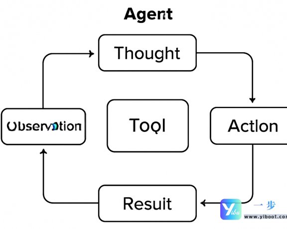 AI智能体：工作原理、核心框架、推理模式与实战应用深度解析