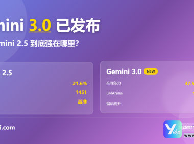 Gemini 3全面评测：比Gemini 2.5强在哪？性能对比+实战测试【2025最新】