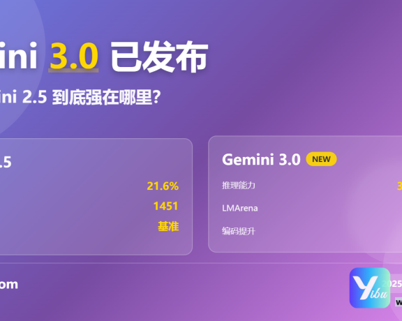 Gemini 3全面评测：比Gemini 2.5强在哪？性能对比+实战测试【2025最新】