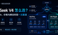 凌晨 00:30 后调用 DeepSeek 真能更便宜?答案没那么简单