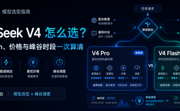 凌晨 00:30 后调用 DeepSeek 真能更便宜?答案没那么简单